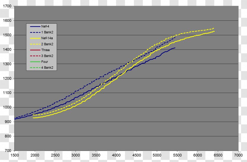 Gallium Arsenide Semiconductor Mergers And Acquisitions Nitride Annual Growth Rate - Percentage - Tuning Transparent PNG