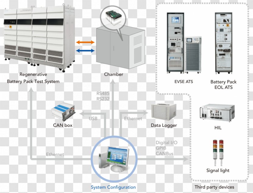 Electronics Diagram - Design Transparent PNG