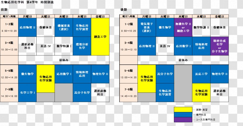 Student Education School Timetable 化学科 Suzuka National College Of Technology - Food Transparent PNG