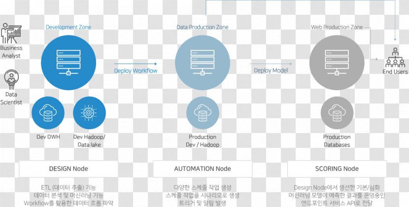 Machine Learning Dataiku Technology Engineering - Watercolor - Press Transparent PNG