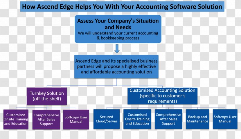 Organization Inventory Management Software Accounting Business - Heart Transparent PNG