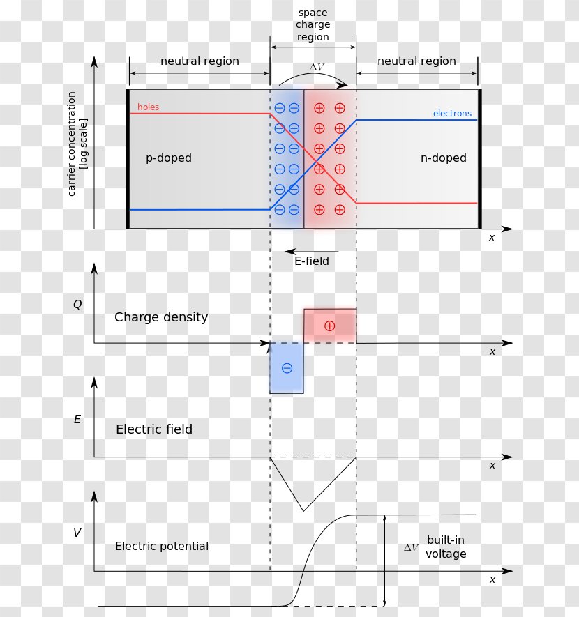 Product Design Line Point - Diagram Transparent PNG