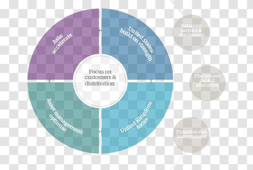 Enterprise Resource Planning Industry Management Computer Software Company - Business Process Transparent PNG