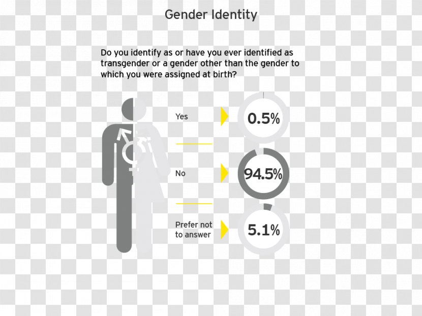 Gender Identity Ernst & Young Role Diversity - Communication - Social Mobility Transparent PNG