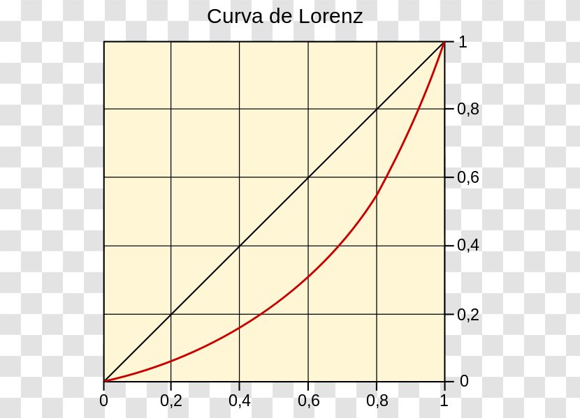 Lorenz Curve Plot Graph Of A Function Gini Coefficient - Kuznets - Angle Transparent PNG