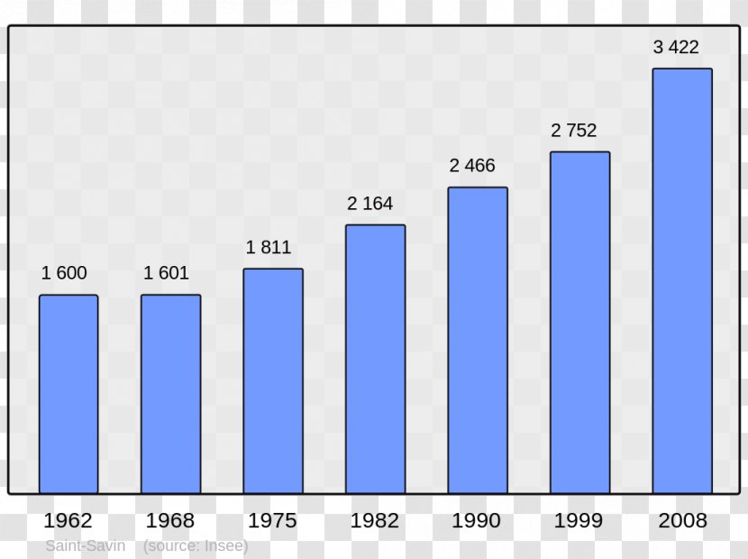 Anglet Ascain Arcangues Catholic Encyclopedia Arbonne - Barinque - Population Transparent PNG