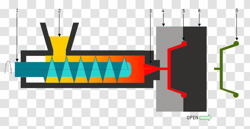 Injection Moulding Molding Machine Plastic Manufacturing - Business Transparent PNG