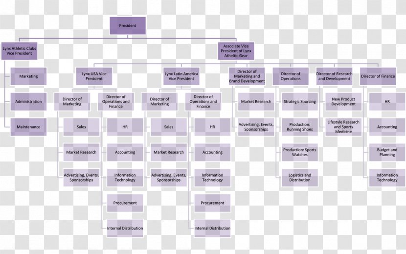 Organizational Chart Structure Diagram - Brand - Hotel Transparent PNG