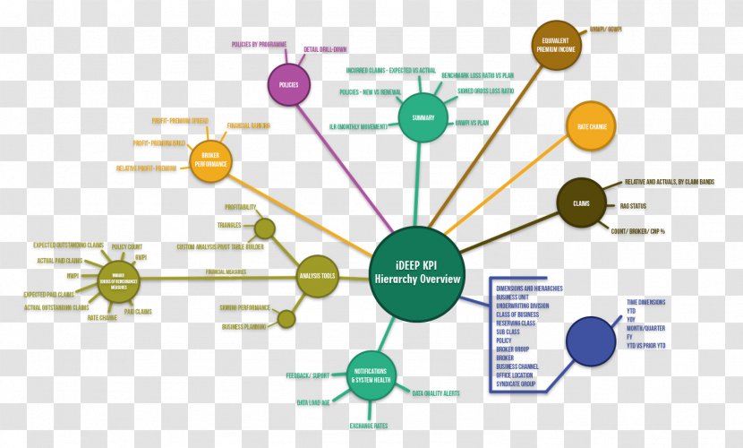 Product Design Graphics Human Behavior Diagram - Text Messaging - KPI Dashboard Templates Transparent PNG