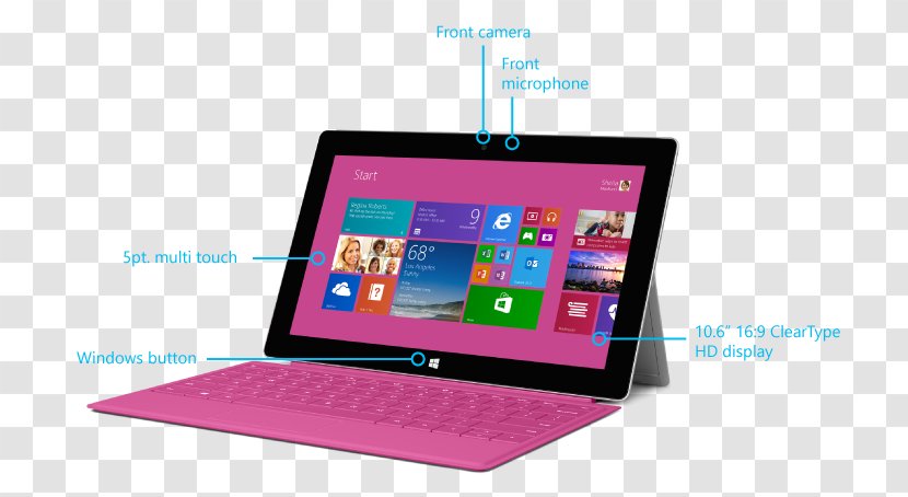 Surface Pro 2 Windows RT - Technology - Usb Pendrive Error Transparent PNG
