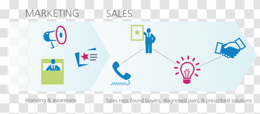 Digital Marketing Lead Generation Sales Business-to-Business Service - Number Transparent PNG