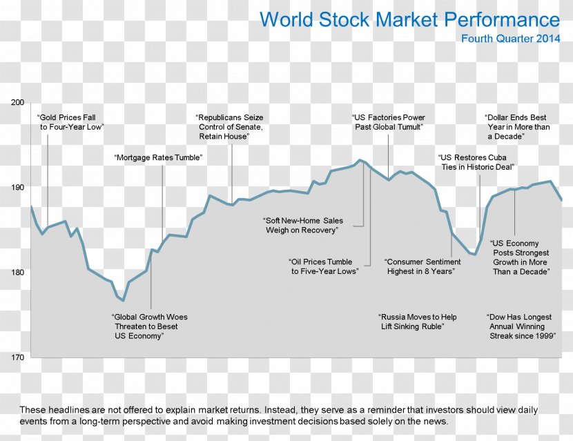 Market Continental Resources Review Wealth 6 February - Diagram - Map Transparent PNG