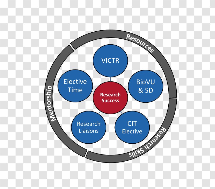 Vector Graphics 0 Organization Photography - Logo - Translational Medicine Transparent PNG