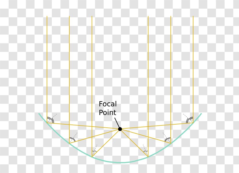 Point Parabolic Reflector Focus Light Trough - Optics Transparent PNG