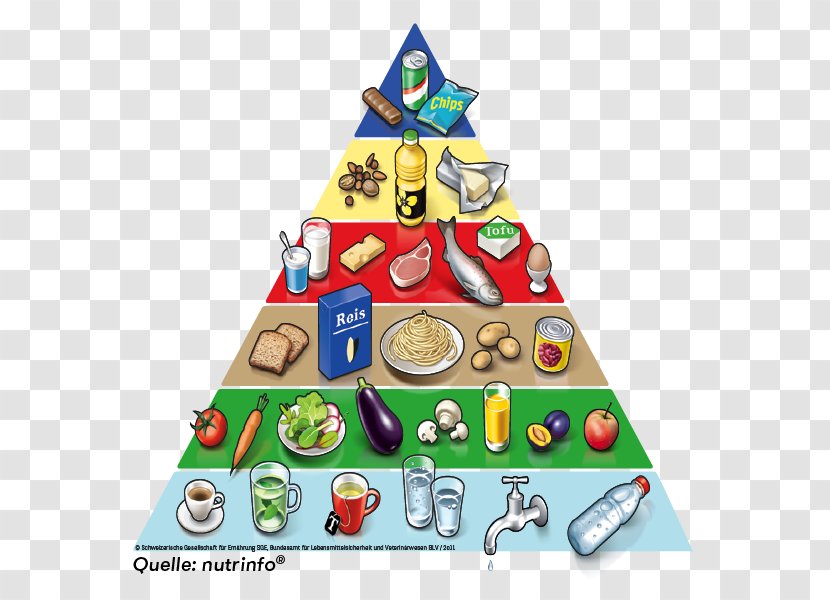 Food Pyramid Your Guide To Healthy Eating MyPlate Diet - 5 A Day - Ar Infographic Transparent PNG