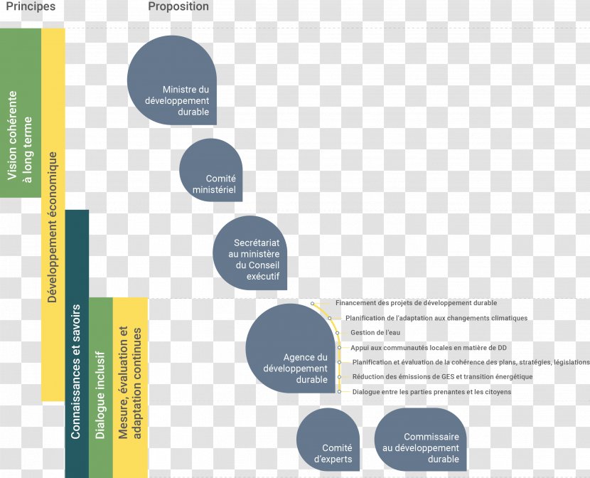 Climate Change Organization System Management - Force De Proposition Transparent PNG