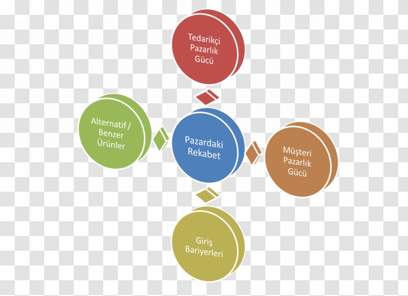 Porter's Five Forces Analysis Strategic Management Research - Porters Transparent PNG