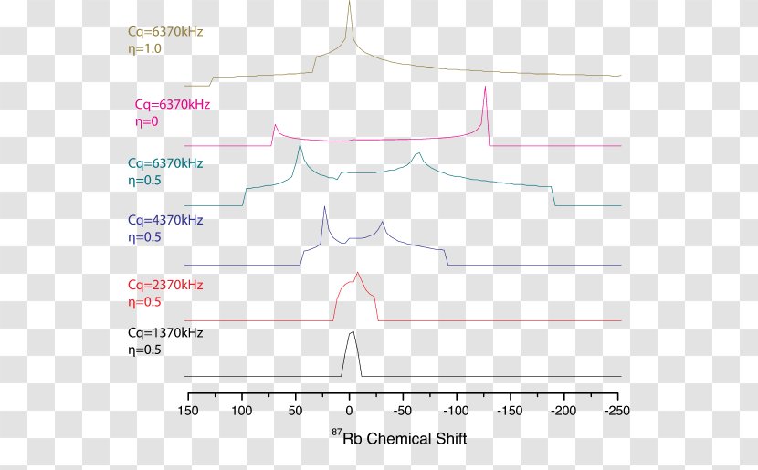 Nuclear Quadrupole Resonance Electric Field Gradient Magnetic Atomic Nucleus - Chemical Polarity Transparent PNG