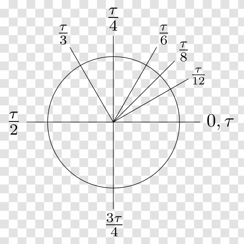 Turn Pi Day Mathematics Radian - Area Transparent PNG