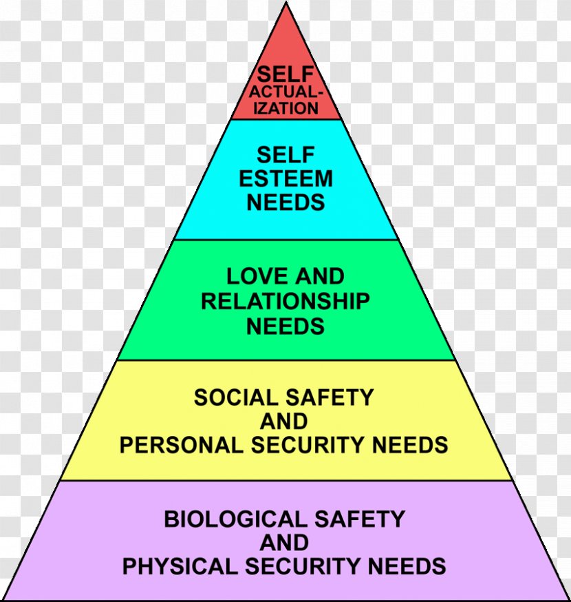 Maslow's Hierarchy Of Needs Self-actualization Self-transcendence Symbol - Area - Self-introduction Transparent PNG