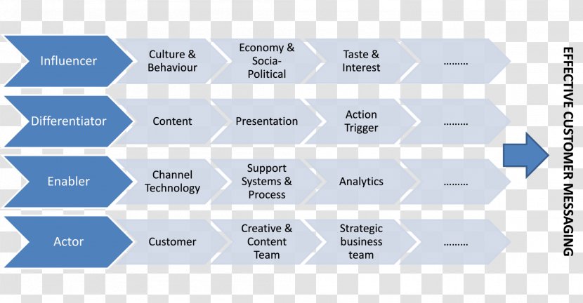 Flowchart Swim Lane Business Process Mapping Microsoft Excel Transparent PNG