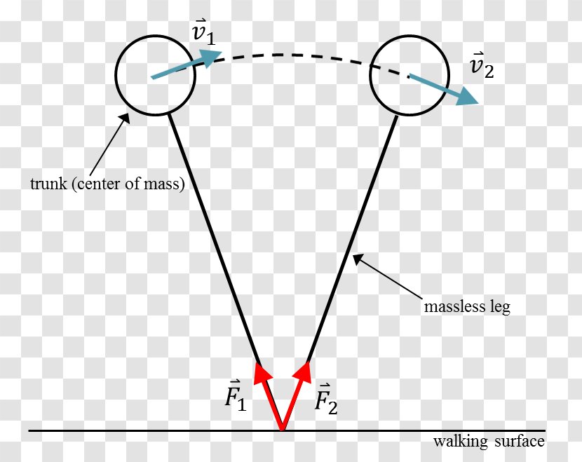 Inverted Pendulum Reaction Force Seconds - Velocity Transparent PNG