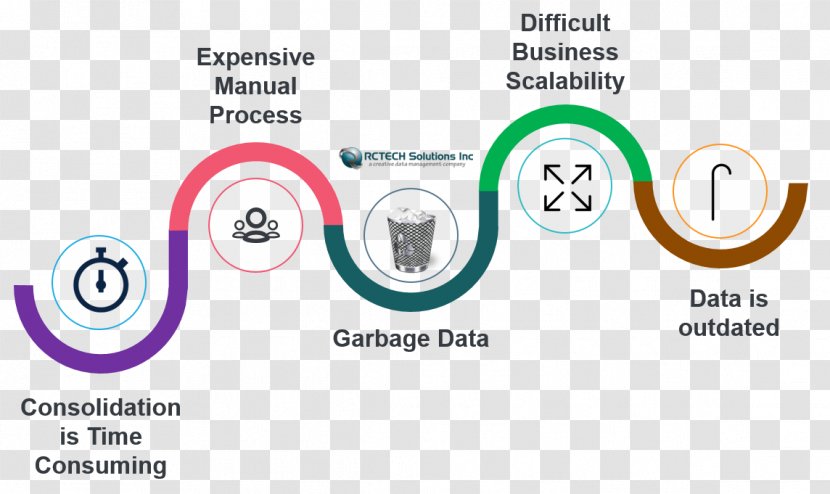 Data Quality Business Management - Text Transparent PNG