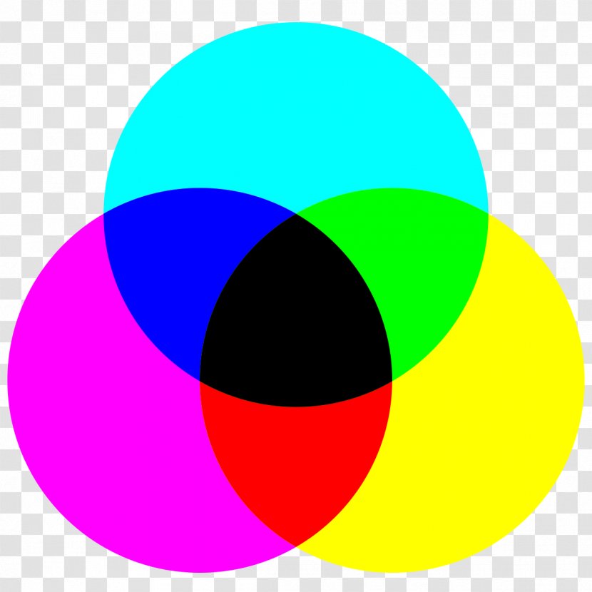 Light Subtractive Color Wheel CMYK Model - Cercle Transparent PNG