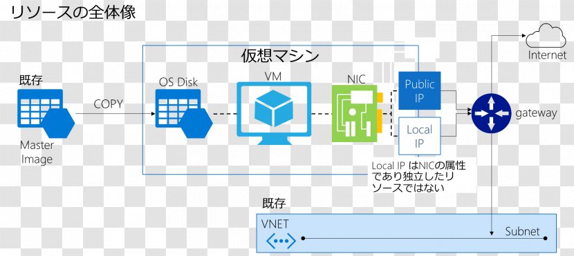 Virtual Machine Infrastructure As A Service Template Computer Network Microsoft Azure - Brand - Logo Transparent PNG