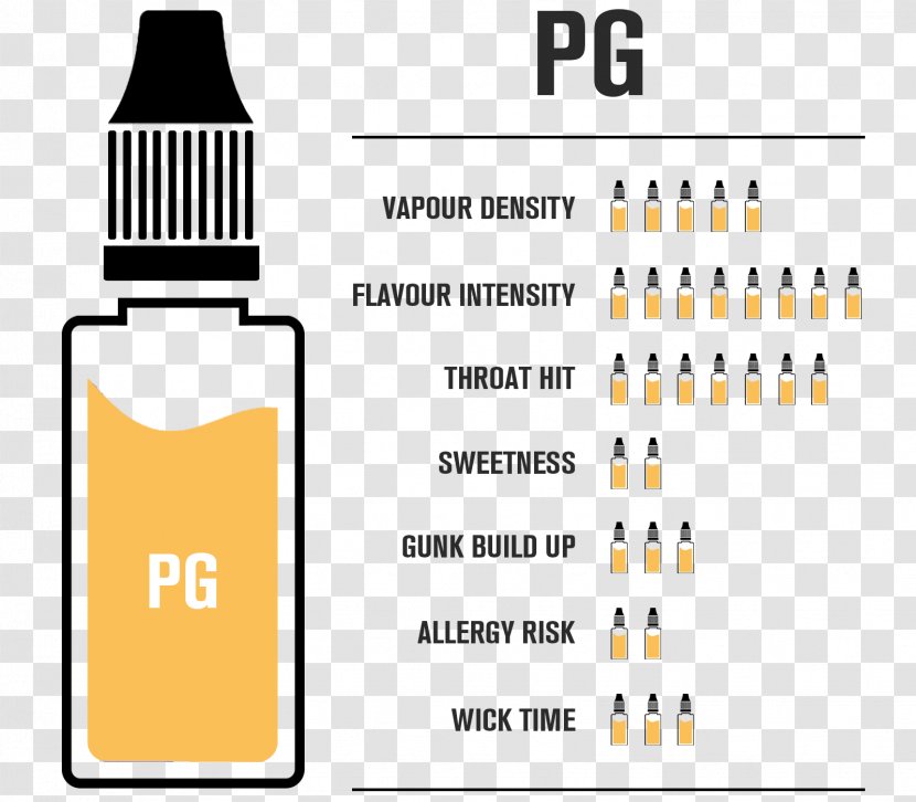 Propylene Glycol Electronic Cigarette Aerosol And Liquid Glycerol Steep - Ethylene - Video Game Transparent PNG