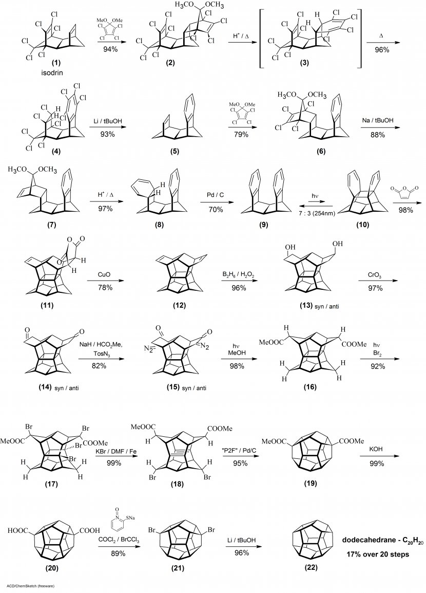 Dodecahedrane Pagodane Mengen Text Pattern - Number - Parallel Transparent PNG