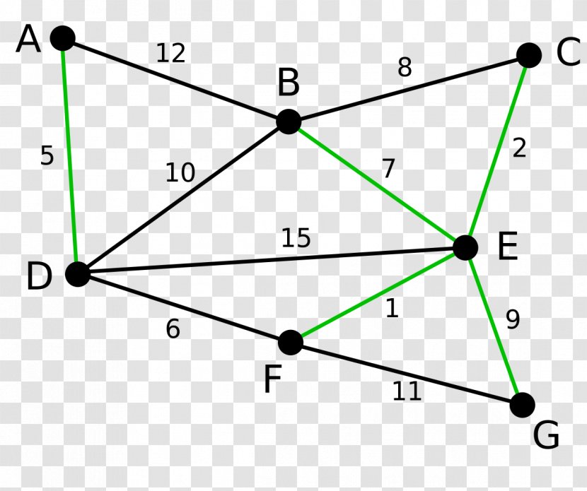 Graph Theory Minimum Spanning Tree Kruskal's Algorithm - Rectangle Transparent PNG