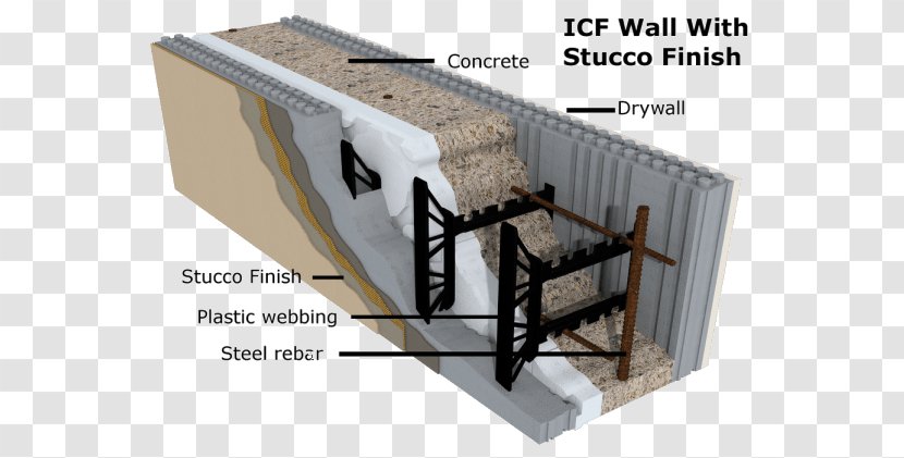 Insulating Concrete Forms Construction: Demand, Evaluation, & Technical Practice Thermal Insulation - Plaster Molds Transparent PNG
