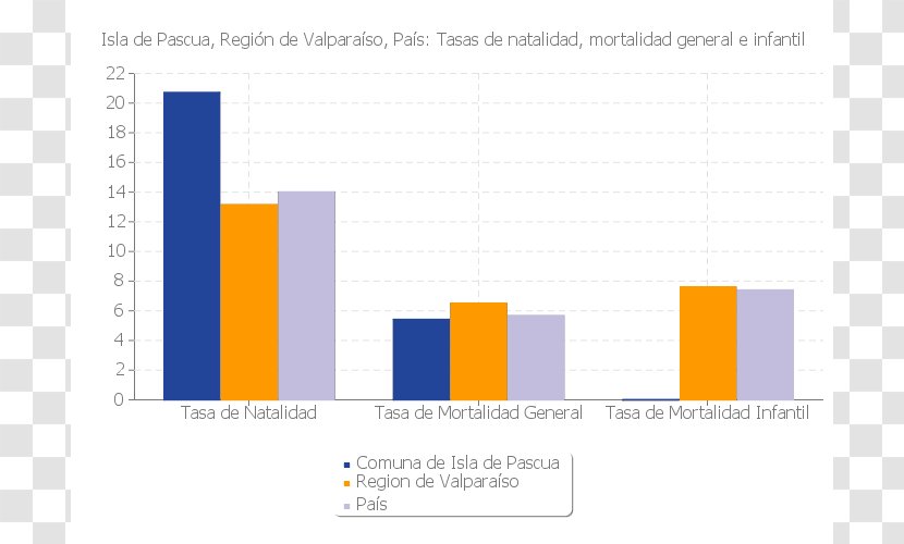 National Statistics Institute Talcahuano Information Vitacura - Censo Chileno De 2002 - Isla Pascua Transparent PNG