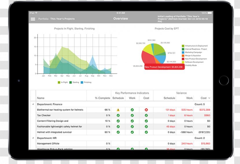 Computer Program Project Portfolio Management Dashboard Microsoft Report - Ms PROJECT Transparent PNG