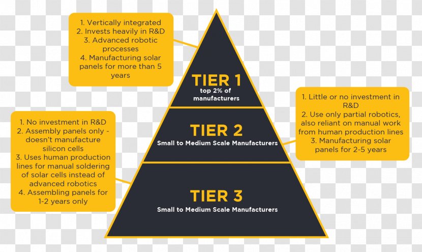 Solar Panels Energy Power Tier 1 Network Transparent PNG