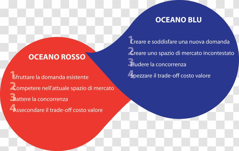 Blue Ocean Strategy Business Red Strategic Management - W Chan Kim Transparent PNG