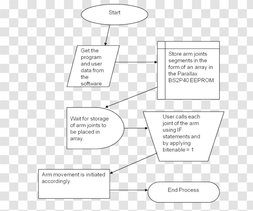 Document Line Angle - Organization - Design Transparent PNG