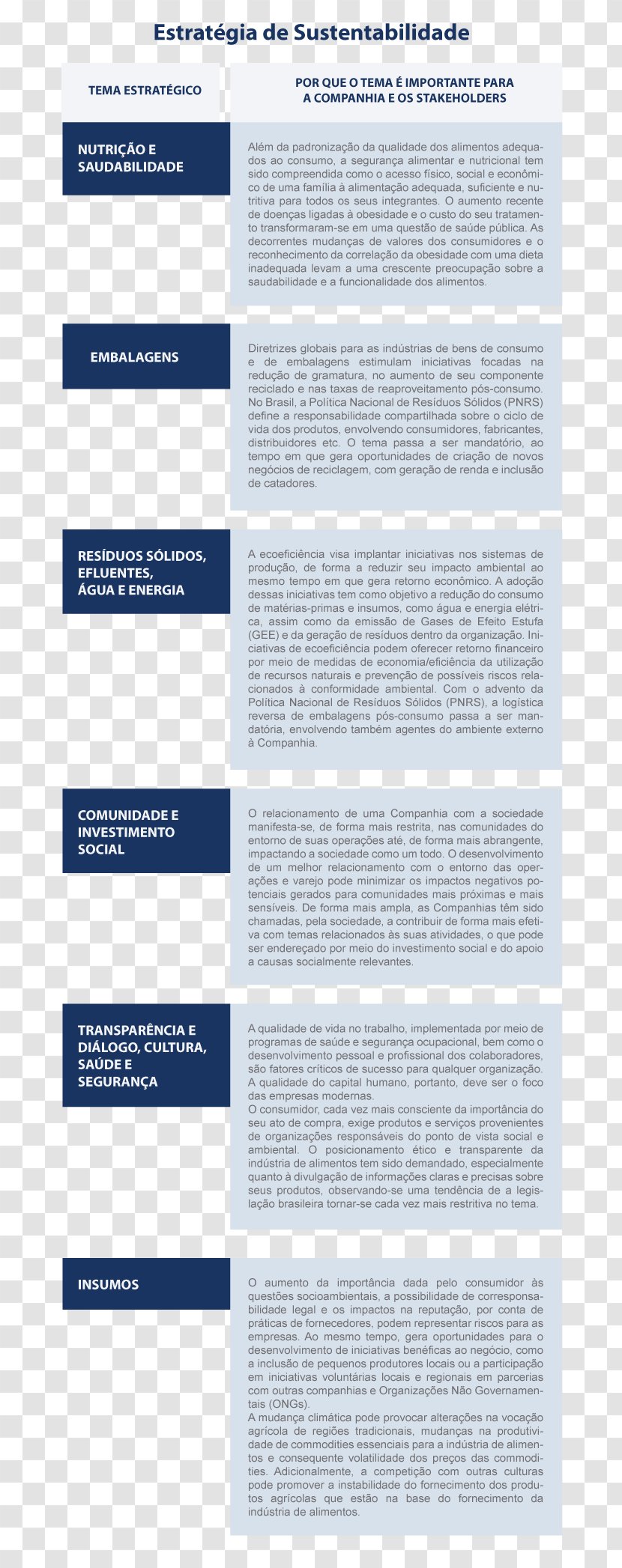M. Dias Branco Responsabilidade Socioambiental Economics Sustainability Management - Material - Sustentabilidade Transparent PNG
