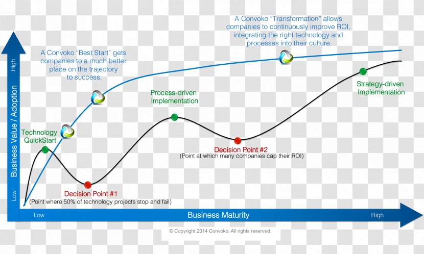 Line Angle Diagram Microsoft Azure Font - Technological Innovation Transparent PNG