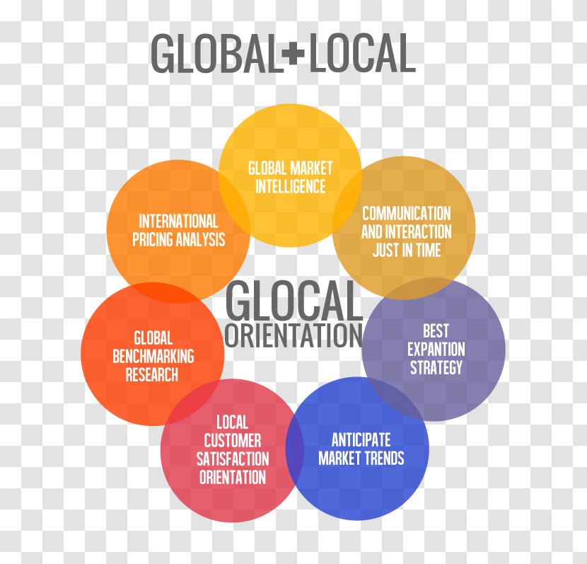 International Marketing Social Media Digital Business Plan - Brand Transparent PNG