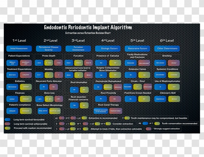 Endodontics Endodontic Therapy Dentistry Medical Diagnosis - Effect Chart Of Dental Restoration Transparent PNG