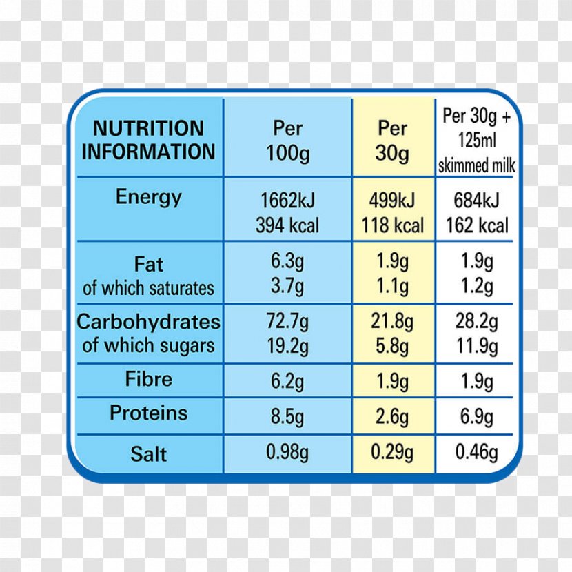 Breakfast Cereal Chocapic Fitness Nestlé Cookie Crisp - Diagram - Nutrition Fact Transparent PNG