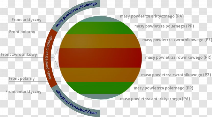 Zdrowa Air Mass Earth Atmospheric Circulation Transparent PNG