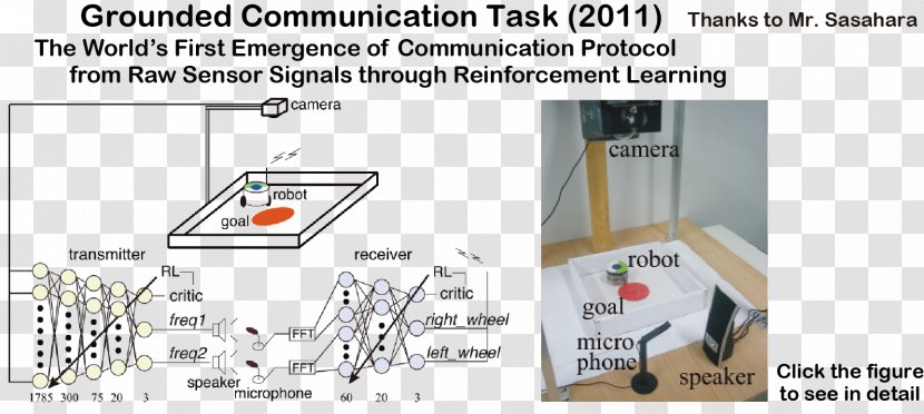 End-to-end Reinforcement Learning Artificial Neural Network Machine - Information - ICDL Transparent PNG