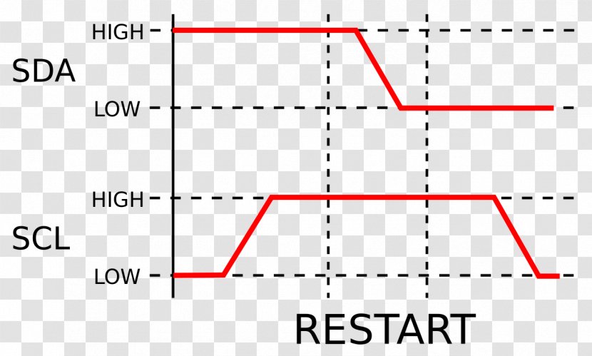 I²C Reset Document - Wikimedia Commons - Restart Transparent PNG