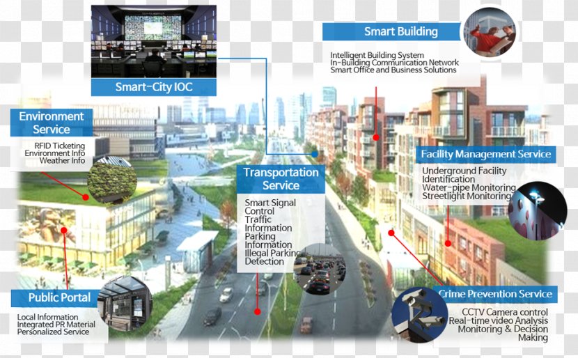 Songdo International Business District Smart City Internet Of Things Industry Information Technology - Organization Transparent PNG