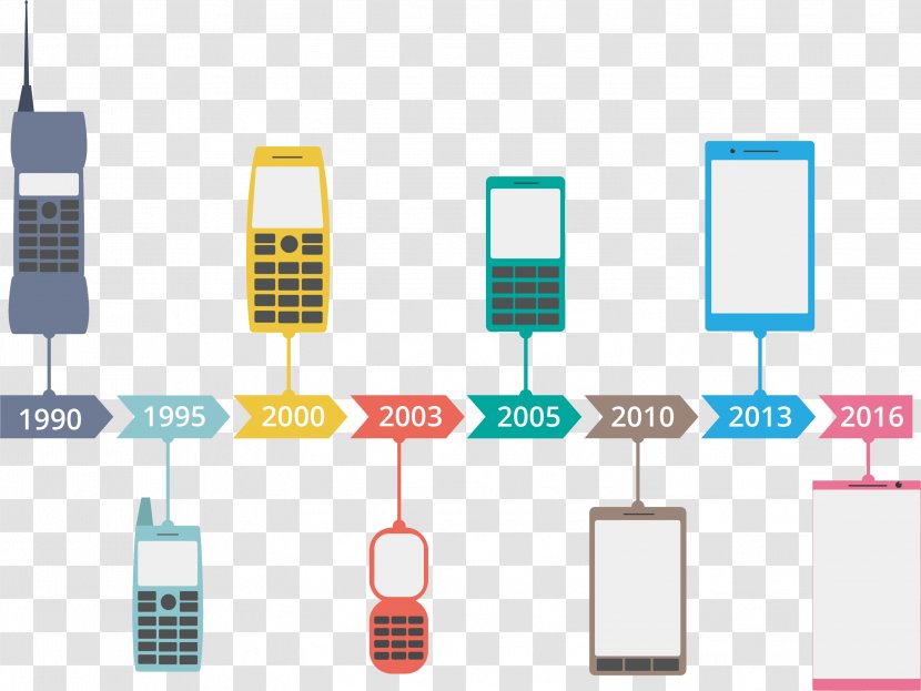 Mobile Phone Timeline Chart - Vecteur - Process Transparent PNG