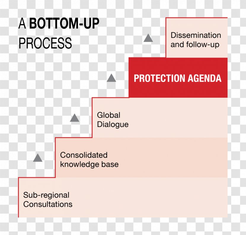 Top-down And Bottom-up Design Organization Change Management - Disaster Risk Reduction - United Nations High Commissioner For Refugees Transparent PNG