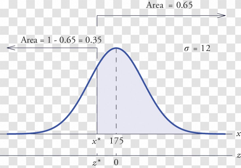 Normal Distribution Random Variable Probability Standard Table Deviation - Plot - College Entrance Examination Transparent PNG